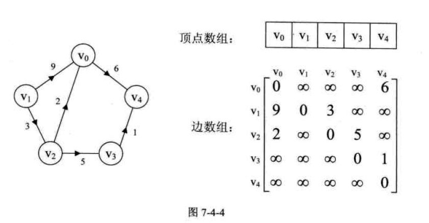 数据结构：图的存储结构之邻接矩阵「建议收藏」