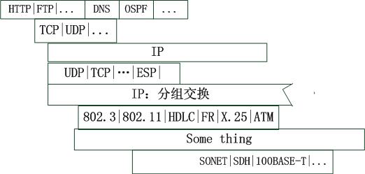 唯快不破：tcp/ip模型背后的内涵（一）