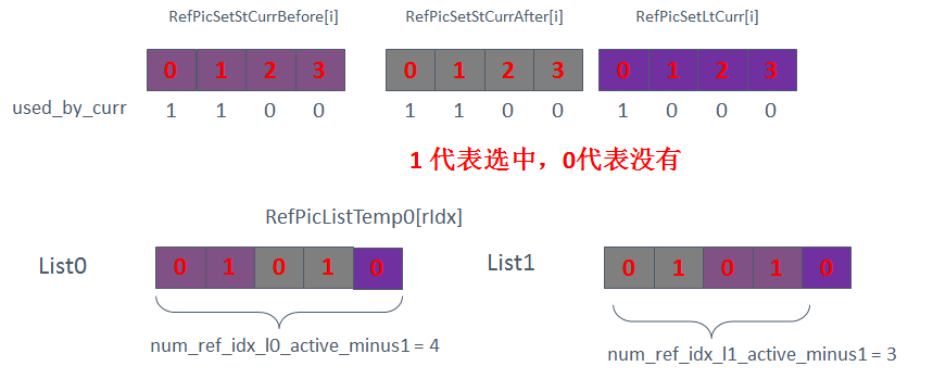 HM中参考图像列表的设置