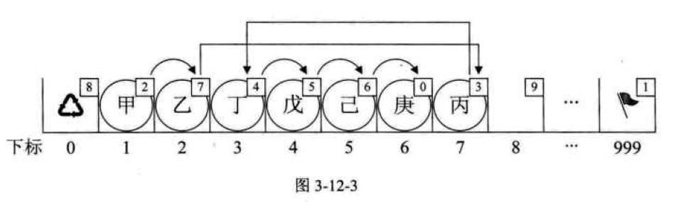 数据结构：静态链表[通俗易懂]