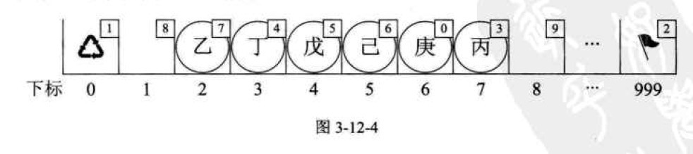 数据结构：静态链表[通俗易懂]