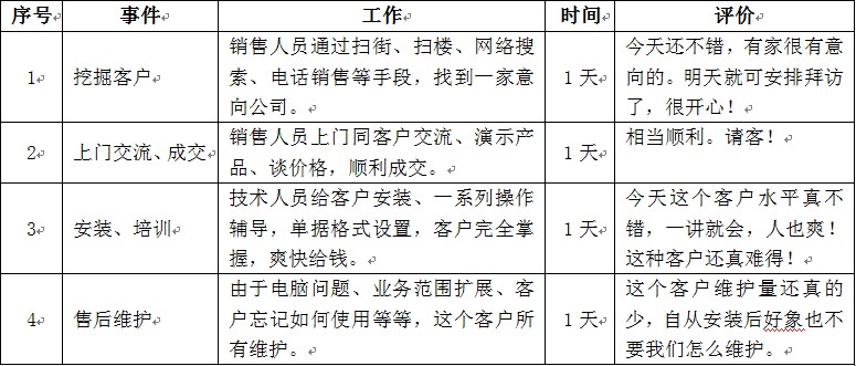 关于软件的价值