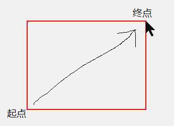 技術分享圖片