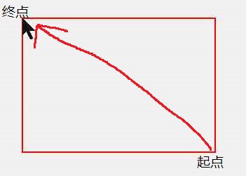 技術分享圖片