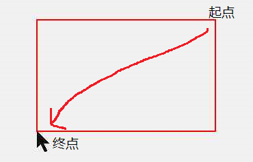 技術分享圖片