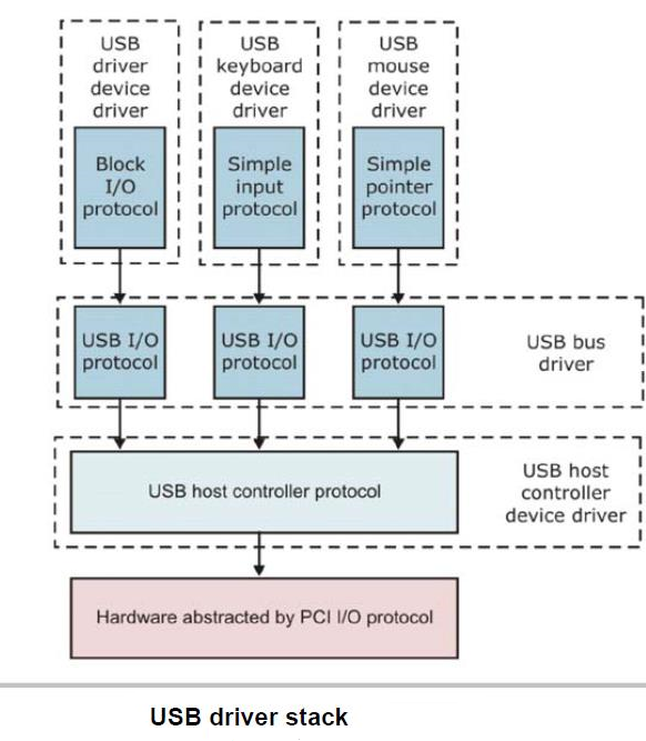 Usb ohci что это