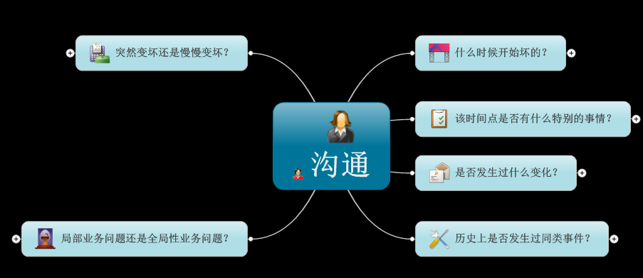 任务和问题