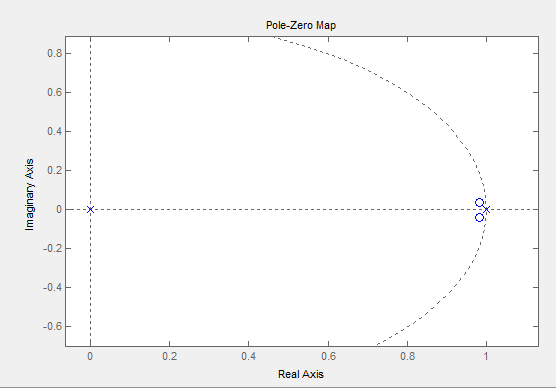 从系统的零极点图理解pid控制的原理