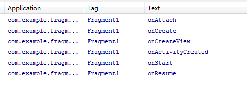 Android Fragment完全解析 关于碎片你所需知道的一切 郭霖的专栏 Csdn博客