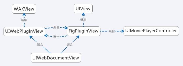 iOS的QuickTime Plugin