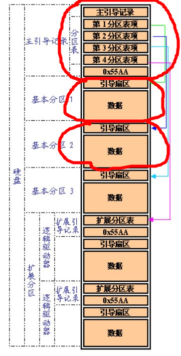 FAT32文件格式详解