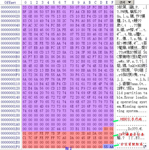 SD卡中FAT32文件格式高速入门（图文具体介绍）