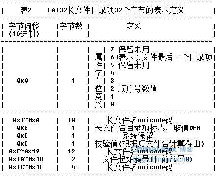 SD卡中FAT32文件格式快速入门（图文详细介绍）【转】