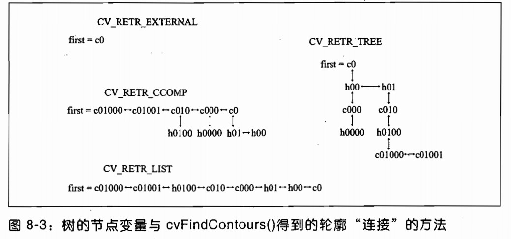 技術分享圖片