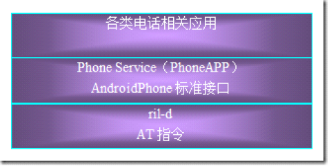 Android之rild进程启动源码分析「建议收藏」