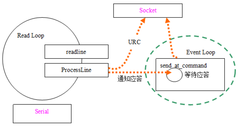 Android之rild进程启动源码分析「建议收藏」