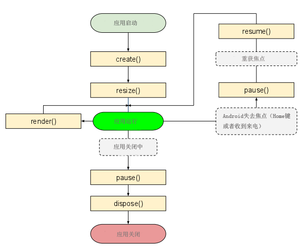 libgdx 应用开发- CSDN