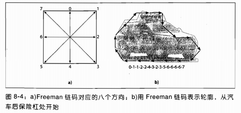 技術分享圖片