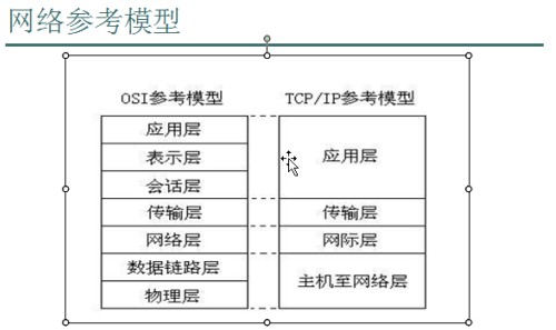 数据和数据包