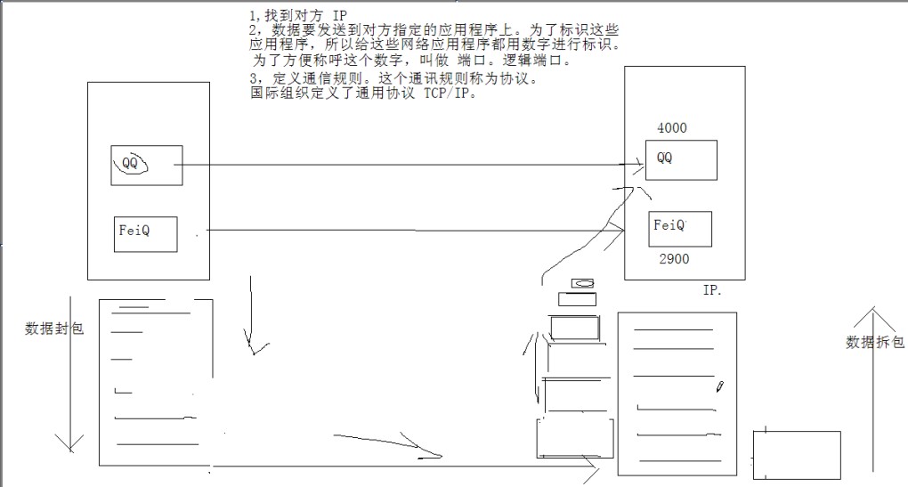 数据和数据包