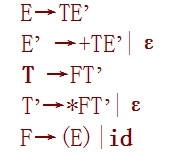 自上而下的语法分析（递归下降法，LL(1)预测分析法，预测分析表） - 小镜子~ - 菜园子