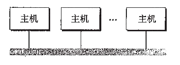 网段，局域网，互联网 及 集线器，网桥，路由器的区别