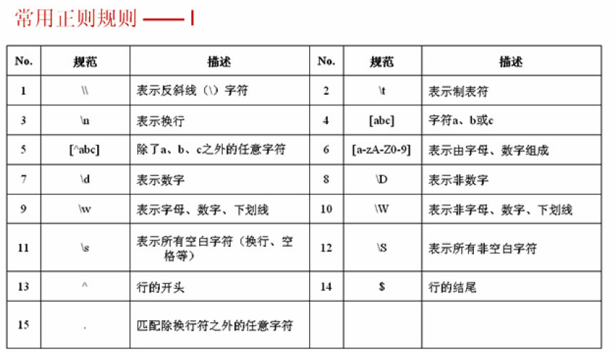 类和字符串