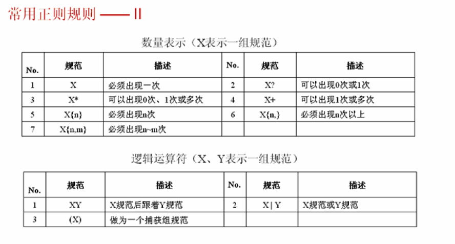 类和字符串