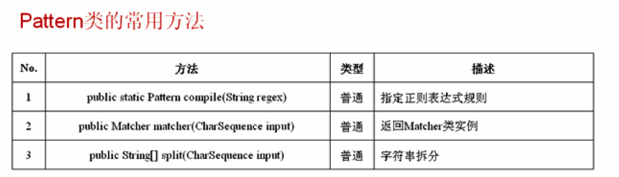 类和字符串