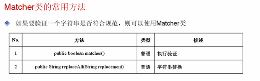 类和字符串