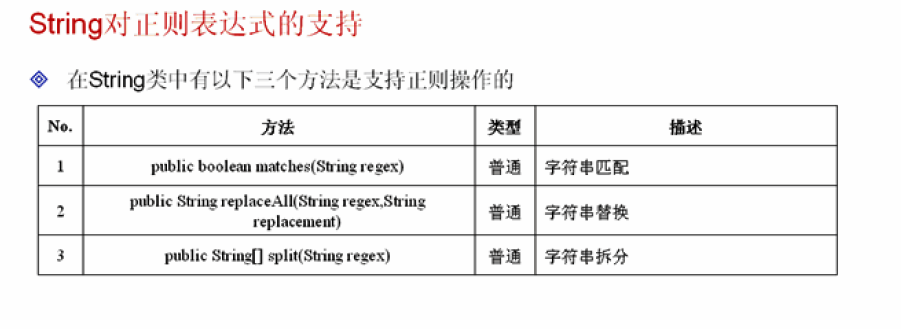 类和字符串