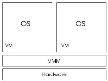 kvm 虚拟化「建议收藏」