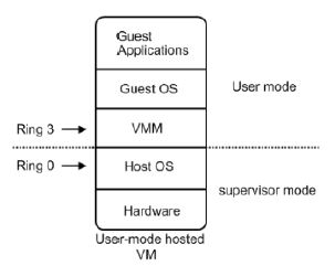 kvm 虚拟化「建议收藏」