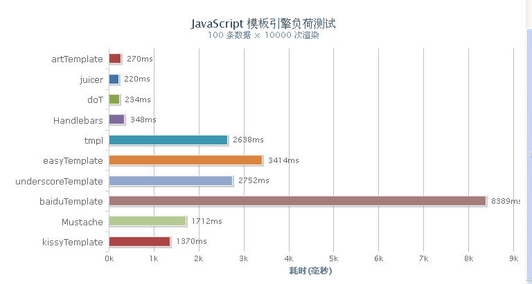 firefox测试数据