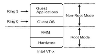 kvm 虚拟化「建议收藏」