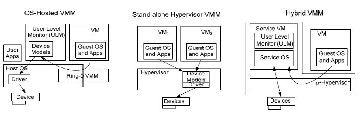 kvm 虚拟化「建议收藏」