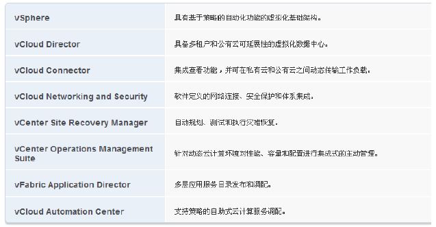 虚拟化运行[OpenStack] VMWare产品介绍