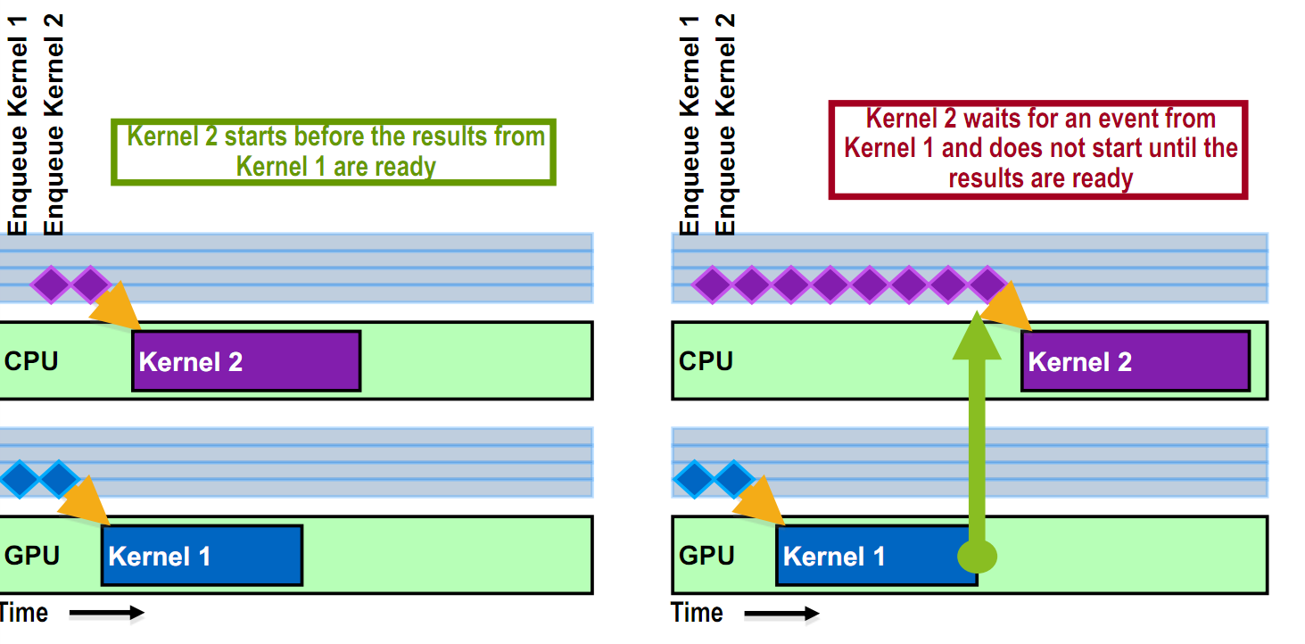 Opencl API解释（二）