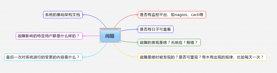 问题和服务器