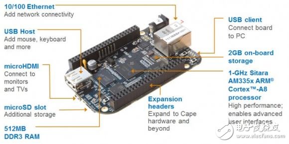 ﻿﻿三星s5pv210之芯灵思Sin210与Ti Beaglebone Black之对比