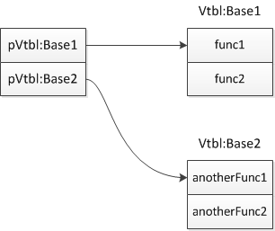 COM聚合技术中的QueryInterface