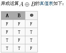 逻辑异或(XOR或EOR或⊕) / 逻辑与非(谢费尔竖线，Not AND，常缩写为NAND) / 逻辑或非(NOR) (网络搜集整理)_异或 ...