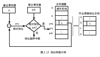 作业和内存