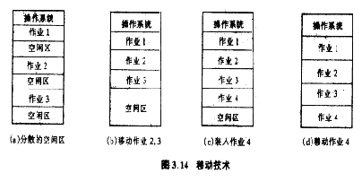 作业和内存