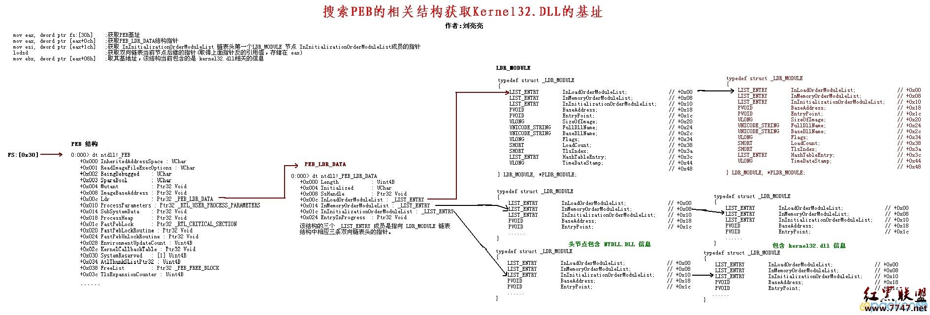 
			
				关于ISCC2013的思路整理			