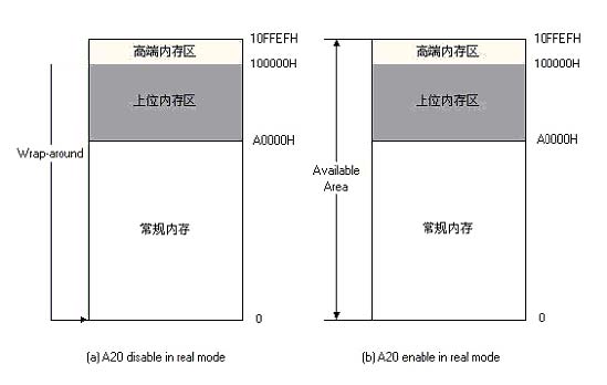 实模式与保护模式解惑之（一）——二者的起源与区别