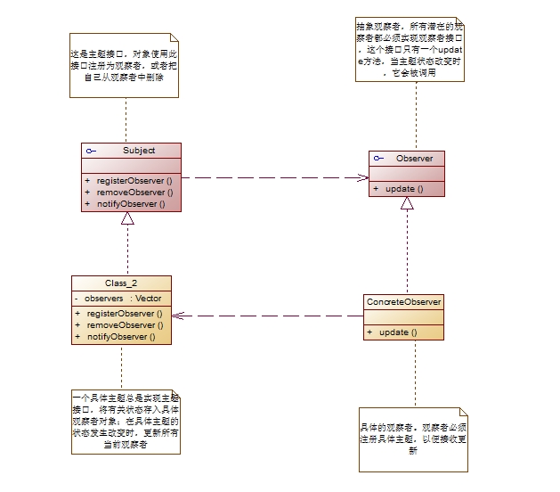 对象和主题