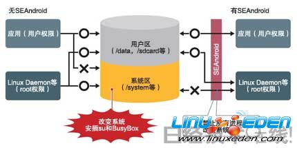 Seandroid概述 Android手机病毒分析及研究 Csdn博客 Seandroid