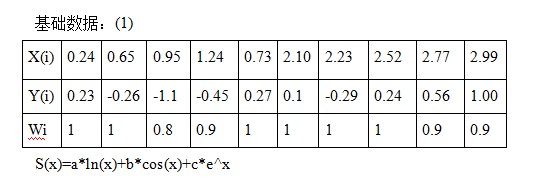 数值计算之插值法_插值法简单计算公式
