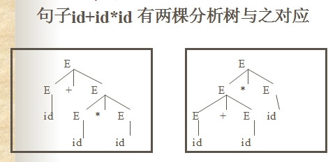 最左推导和最右推导，语法树，二义性文法 - 小镜子~ - 菜园子